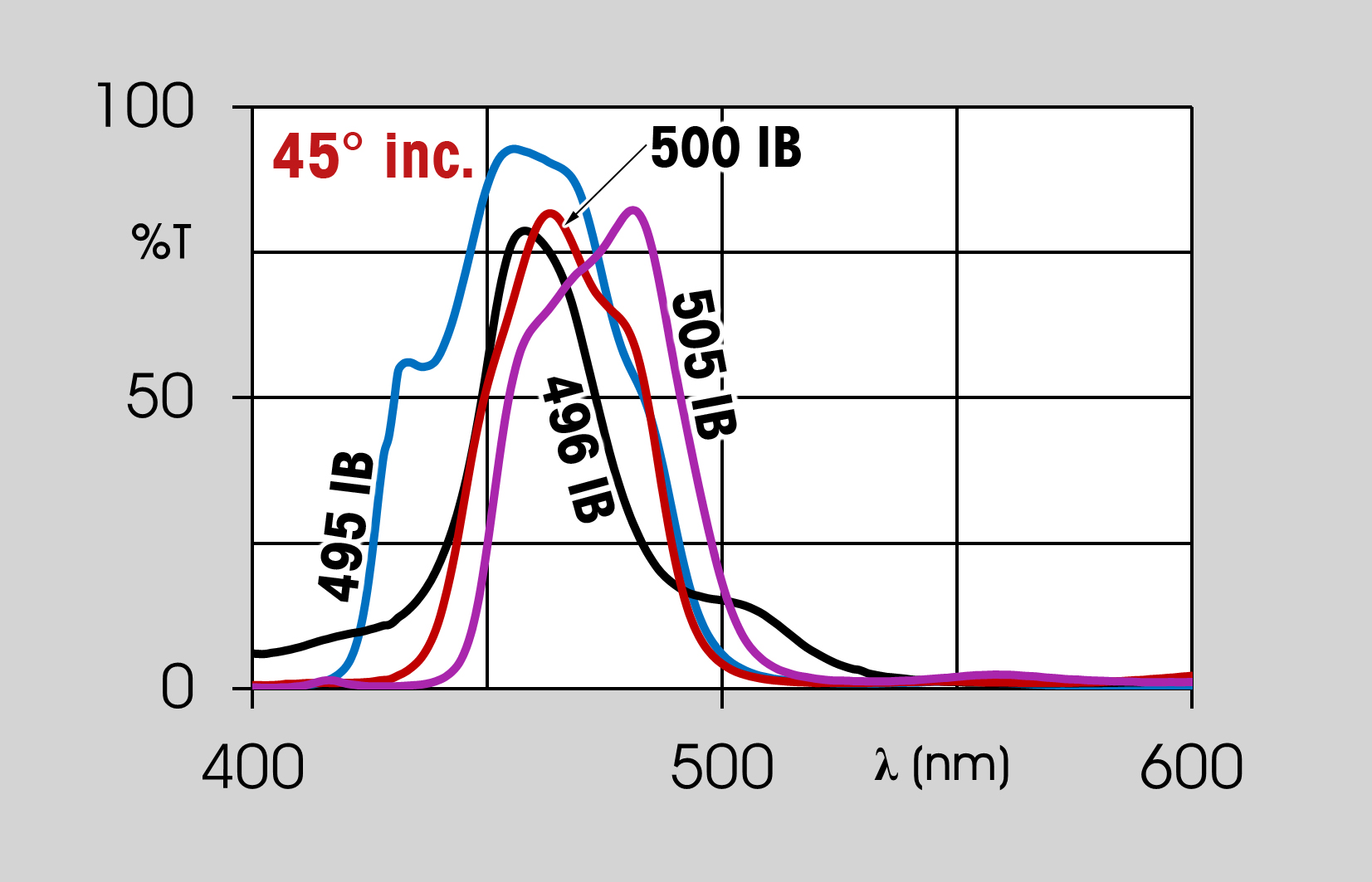 dichroic filters graph